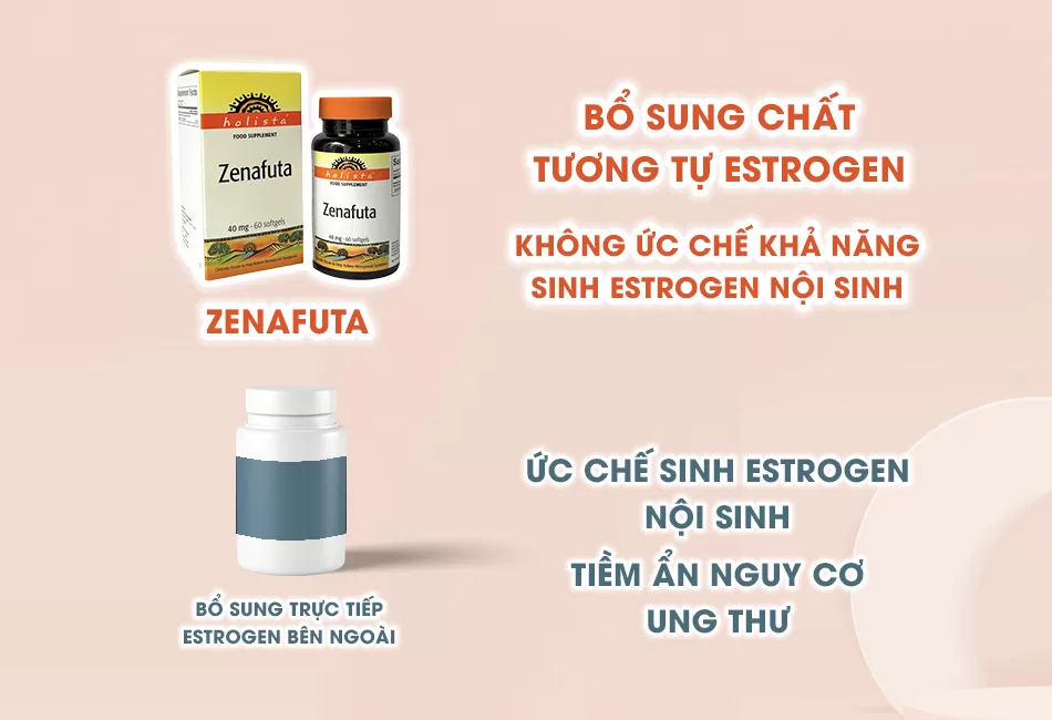 Zenafuta Uống có tốt không?